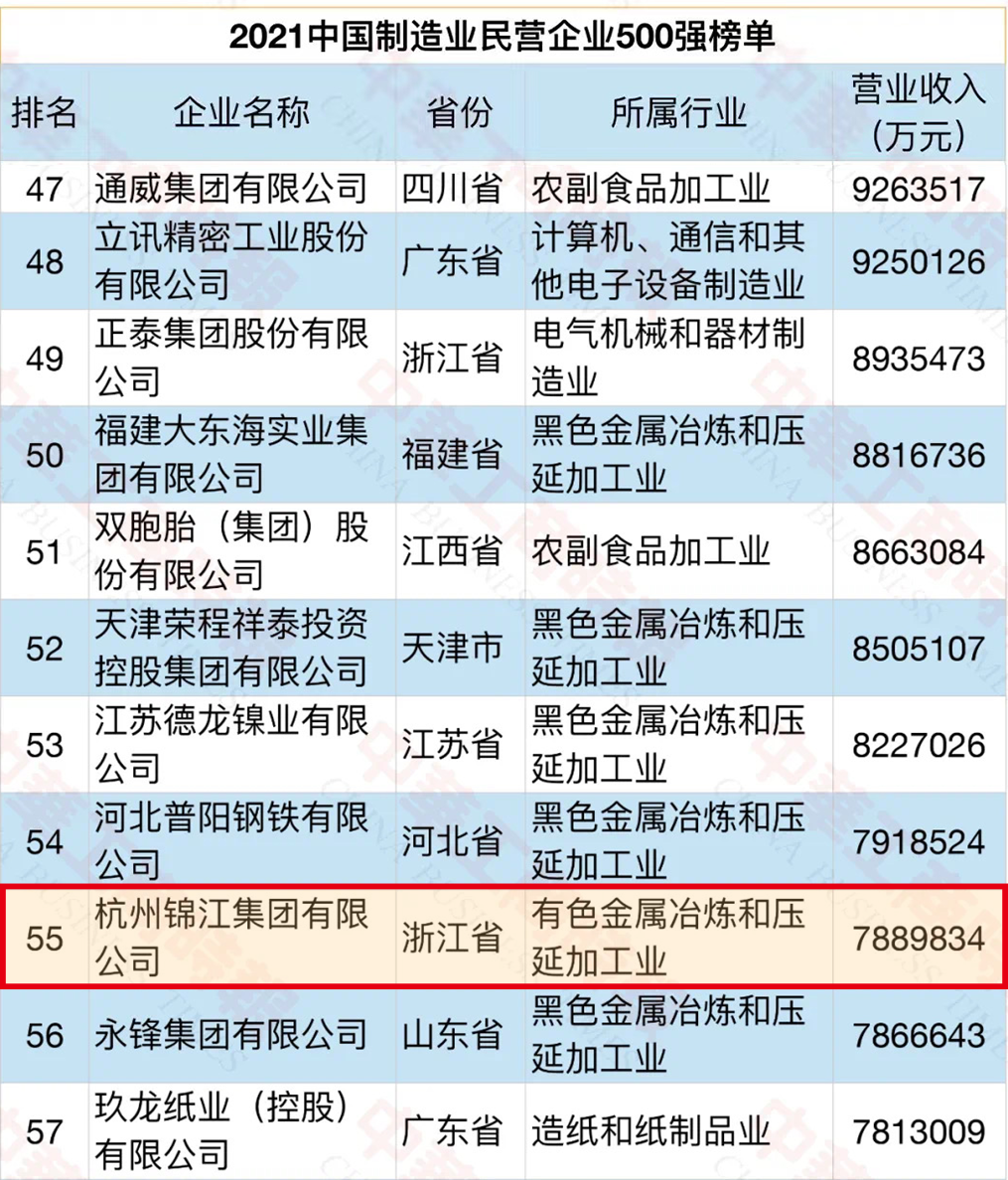 制造业民营500.png